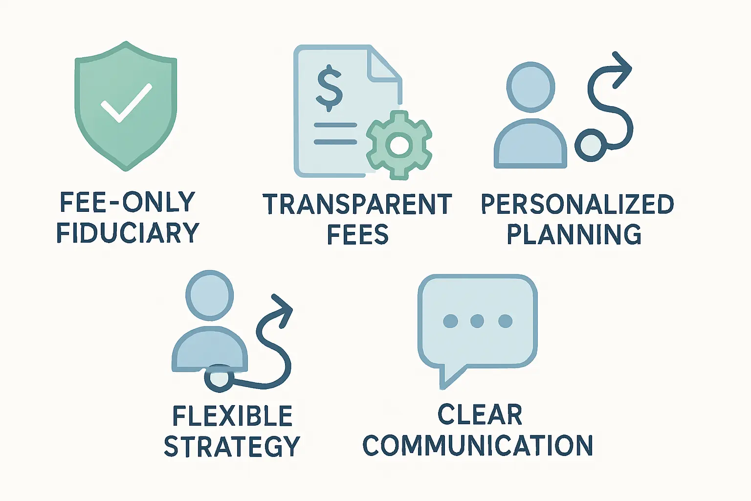 Infographic showing 5 key traits of a good financial advisor: fee-only fiduciary, transparent fees, personalized planning, flexible strategy, and clear communication. Includes icons and color sections.