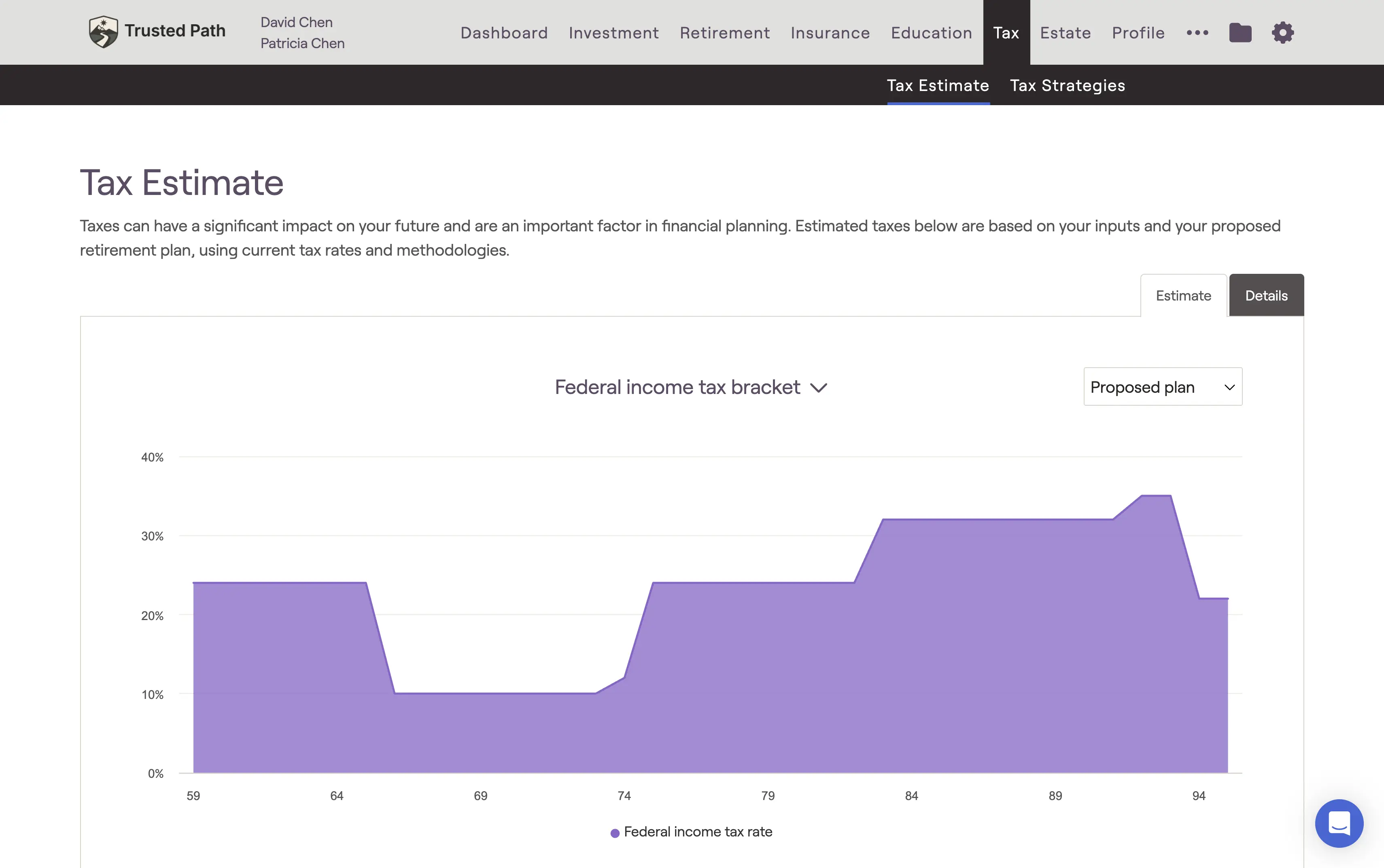 Financial planning software screenshot showing David and Patricia's projected federal income tax brackets over their lifetime