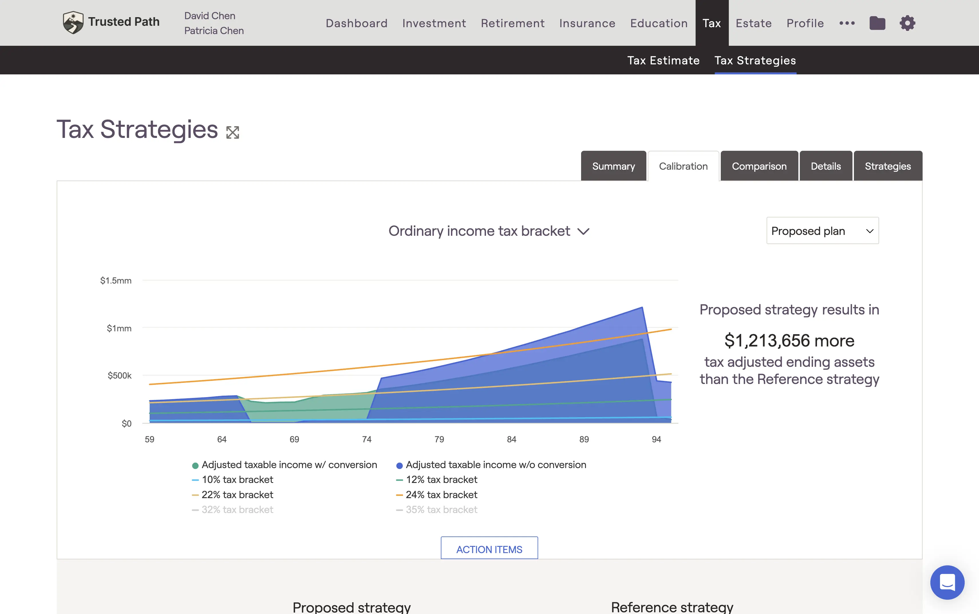 Financial planning software screenshot showing David and Patricia's ordinary income tax bracket results from implementing the conversion strategy