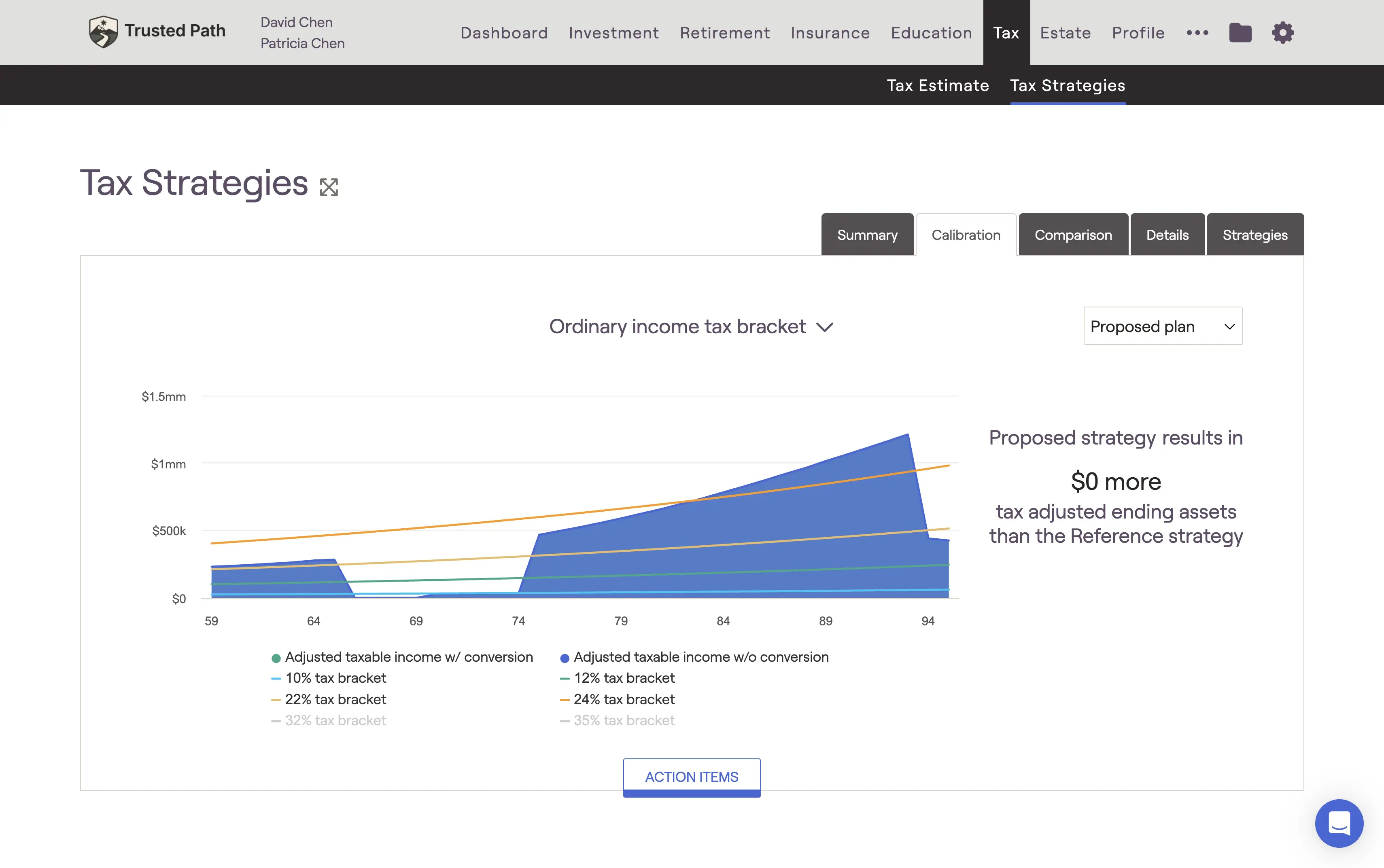 Financial planning software screenshot showing David and Patricia's projected ordinary income tax brackets and rates