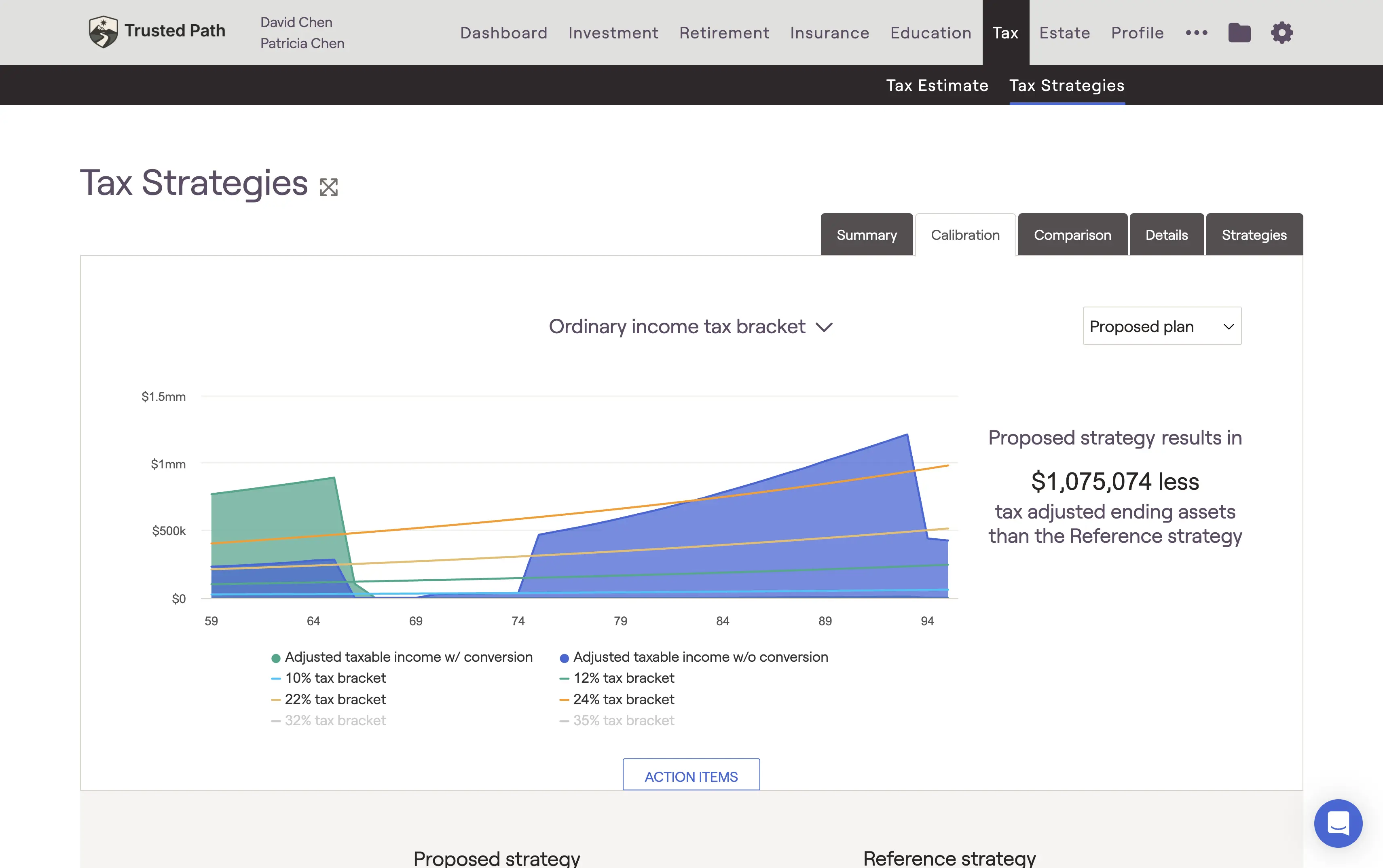 Financial planning software screenshot comparing current conversion tax brackets to projected RMD-year tax brackets for David and Patricia Chen