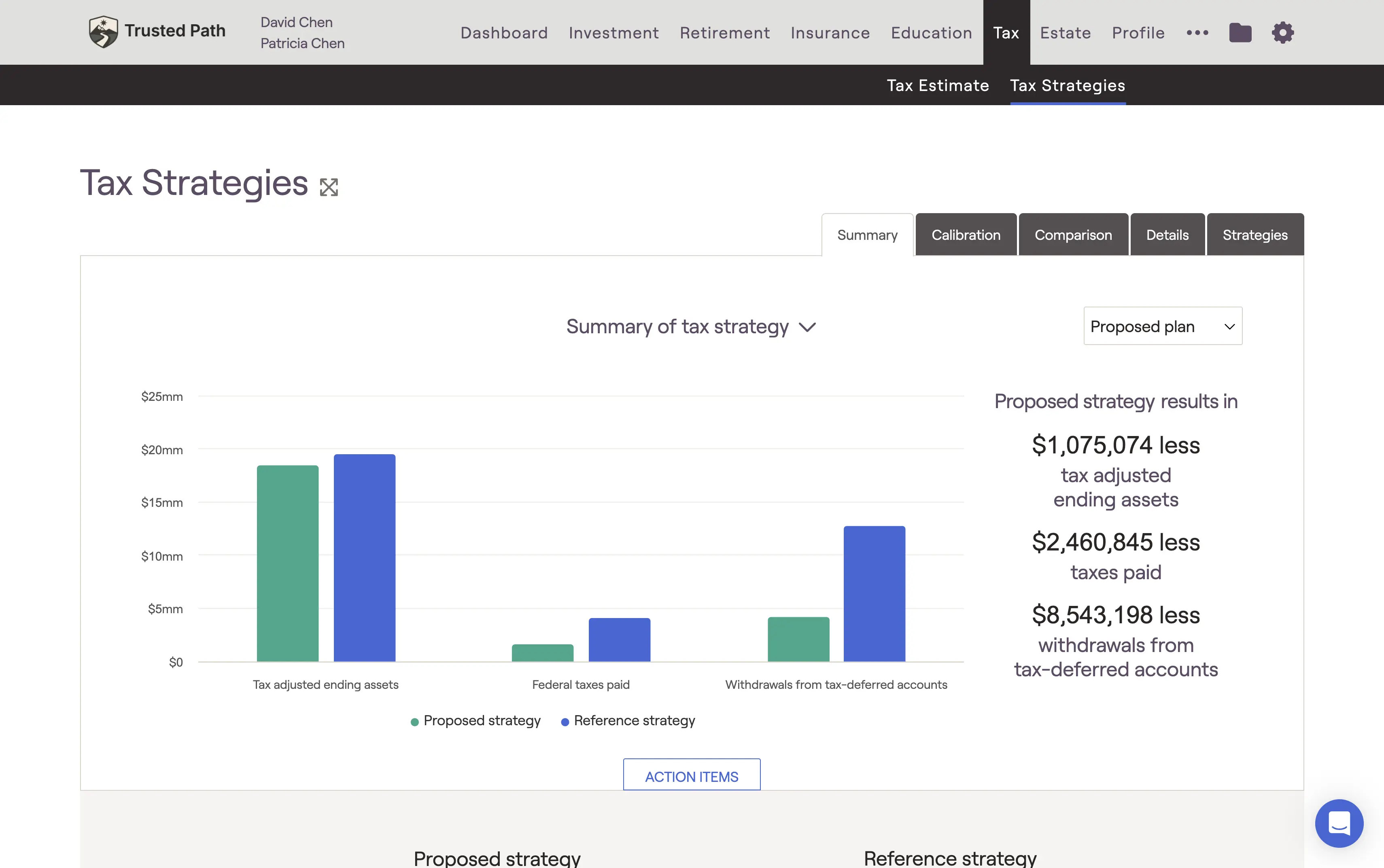 Financial planning software screenshot showing the negative financial impact of over-conversion for David and Patricia Chen